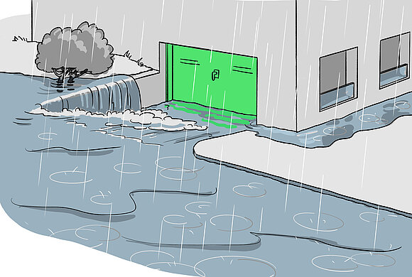 Die 3D-Grafik zeigt ein Haus bei Hochwasser, das von direktem Objektschutz an Fenster und Tor geschützt wird. Das Garagentor fungiert demnach als Tor aber eben auch als Hochwasserschutz in einem.