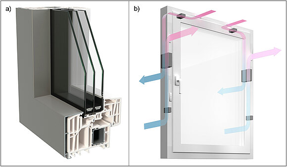 Das Foto bei a) zeigt ein Integralfenster mit Aluminium-Vorsatzschale. Die Grafik bei b) zeigt ein in das Fensterprofil integriertes Lüftungssystem.