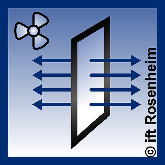 Die blaue Grafik zeigt ein Fenster von dem auf beiden Seiten Pfeile in die entgegengesetzte Richtung abgehen. Dabei soll die Lüftung symboloisert werden.
