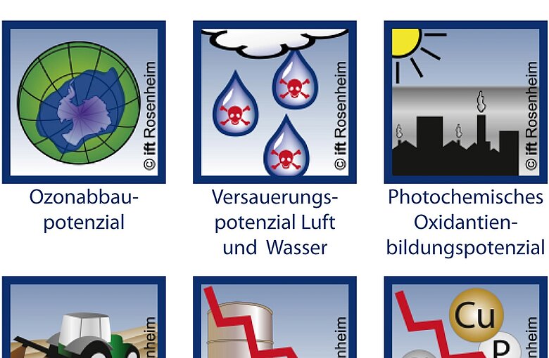Die Grafik zeigt neun Piktogramme, die Umweltwirkungen von Produkten im Rahmen einer EPD darstellen. 