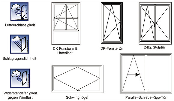 Das Bild zeigt repräsentative Probekörper für Fenstersysteme.
