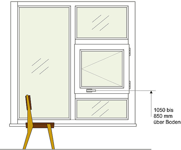 Eine Darstellung der Empfohlenen Ausführung für Fenster in Pflegeeinrichtungen, wie zum Beispiel in Schulen.