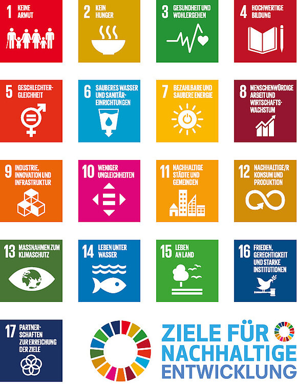 Eine Abbildung der 17 SDG (Sustainable Development Goals) der UN als Icons