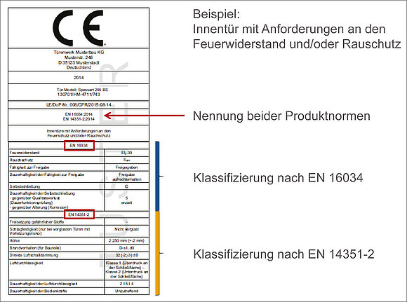 Das Bild zeigt das CE-Kennzeichen am Beispiel einer Innentür mit Anforderungen an den Feuerwiderstand. Nähere Informationen zur Darstellung erhalten Sie auf Anfrage unter +49 8031 261-2150.