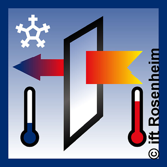 Die blaue Grafik symboloisert den Wärmeunterschied, der durch ein Fenster zwischen INnen- und Außenwelt entsteht.