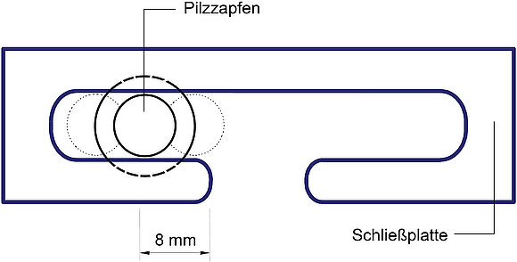 Die Grafik zeigt den Eingriffspunkt des Pilzzapfens in das Schließstück