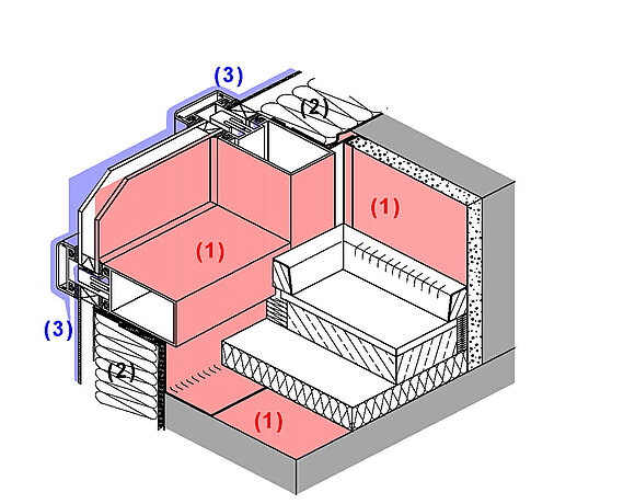 Das 3-D Modell zeigt die unterschiedlichen Ebenen bei Fassadenklonstruktionen.