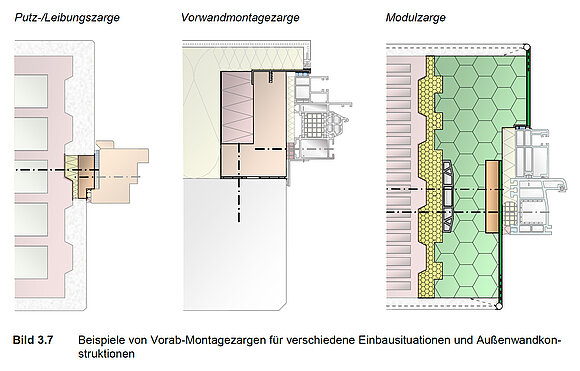 Drei Grafiken zeigen Beispiele von Vorab-Montagezargen für verschiedene Einbausituationen und Außenwandkonstruktionen (Bild 3.7 aus [1]): Putz-/Leibungszarge, Vorwandmontagezarge, Modulzarge.