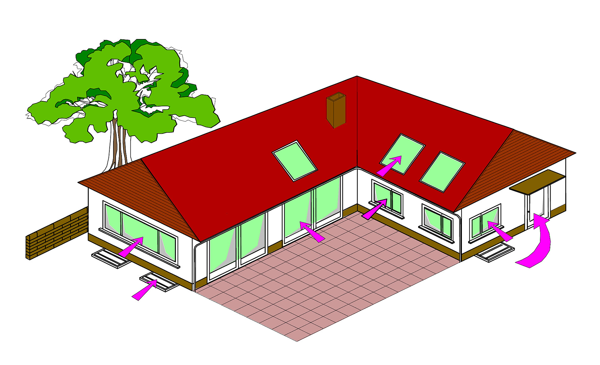 Das Schaubild zeigt ein Einfamilienhauses mit markierten, typischen Einbruchsstellen