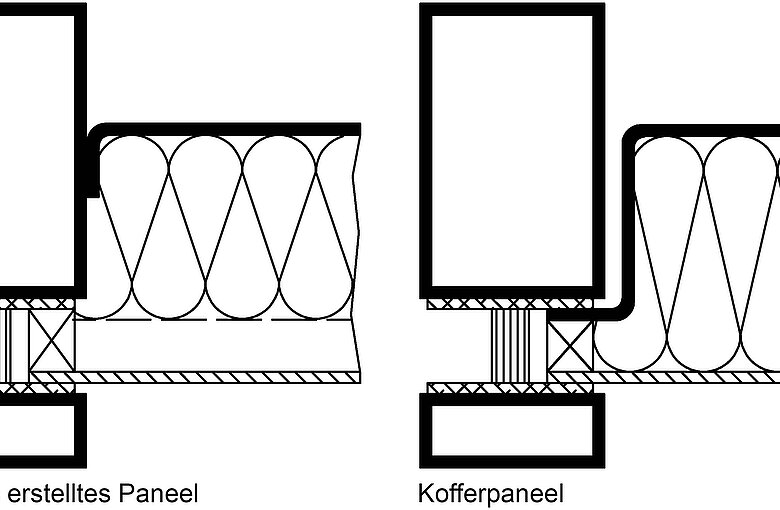 Grafik eines bauseits erstellten Paneels und eines Kofferpaneels im Querschnitt