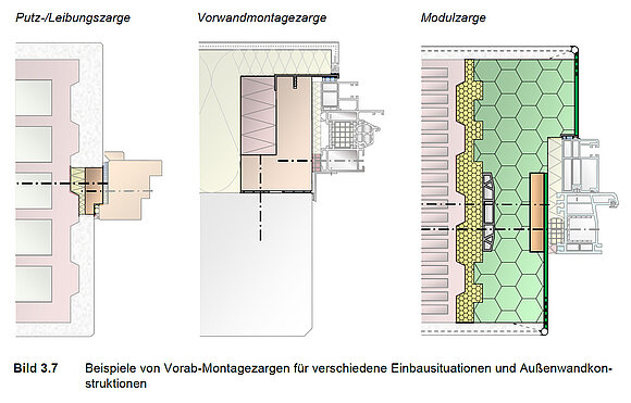 Die Grafik zeigt Beispiele von Vorab-Montagezargen für verschiedene Einbausituationen und Außenwandkonstruktionen. (Quelle: Montageleitfaden, ift Rosenheim/RAL-Gütegemeinschaft Fenster, Fassaden und Haustüren e.V.)