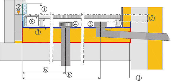Bild 3 zeigt schematisch das Zusammenspiel von Schwellenkonstruktion, Abdichtung und Entwässerungsausführung am Beispiel einer Einbausituation mit Dachterrasse und aufgeständertem Terrassenbelag (Quelle: ift Rosenheim)