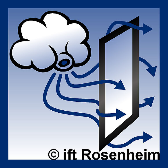 Die blaue Grafik symbolisiert mithilfe einer pustenden Wolke die Luftdurchlässigkeit von Fenster bzw. um Fenster herum.