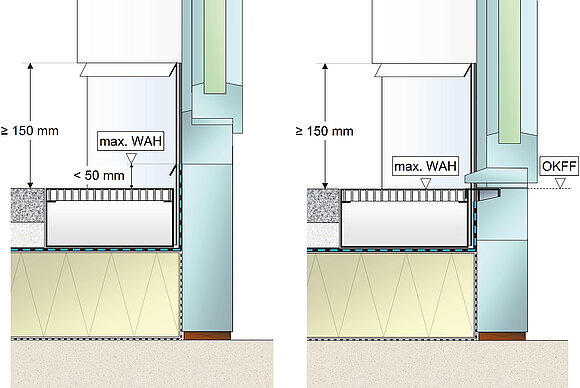 Die Grafik zeigt prinzipielle Darstellungen eines vertieften Einbaus, rechts mit barrierefreier Ausführung (Quelle: ift Rosenheim)