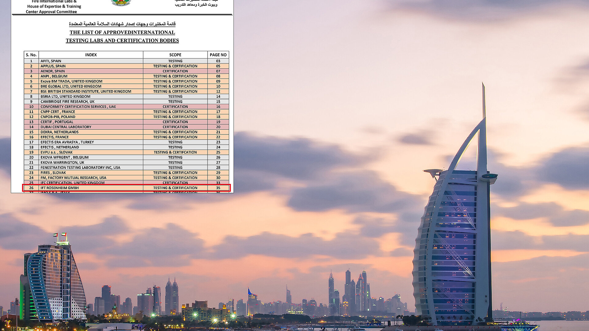 Foto von Skyline mit Ausschnitt Liste zugelassenen internationalen Prüflabore, zu denen das ift jetzt auch gehört