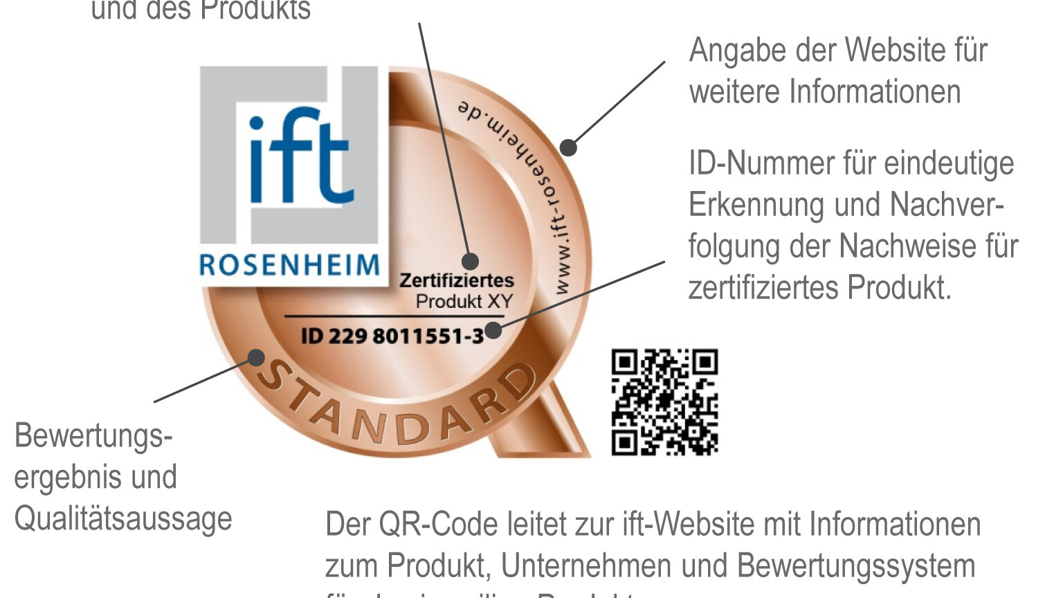 Muster des ift Qualitätszeichens für ift-Produktzertifizierung